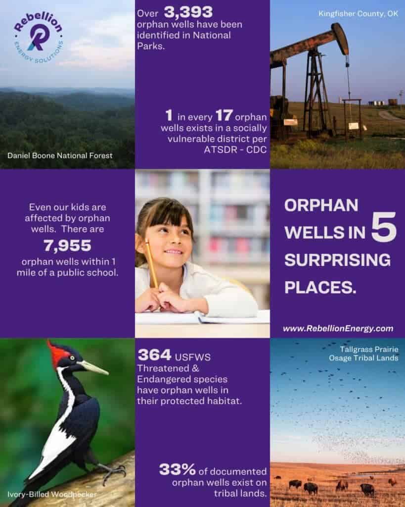 orphan wells in 5 surprising places