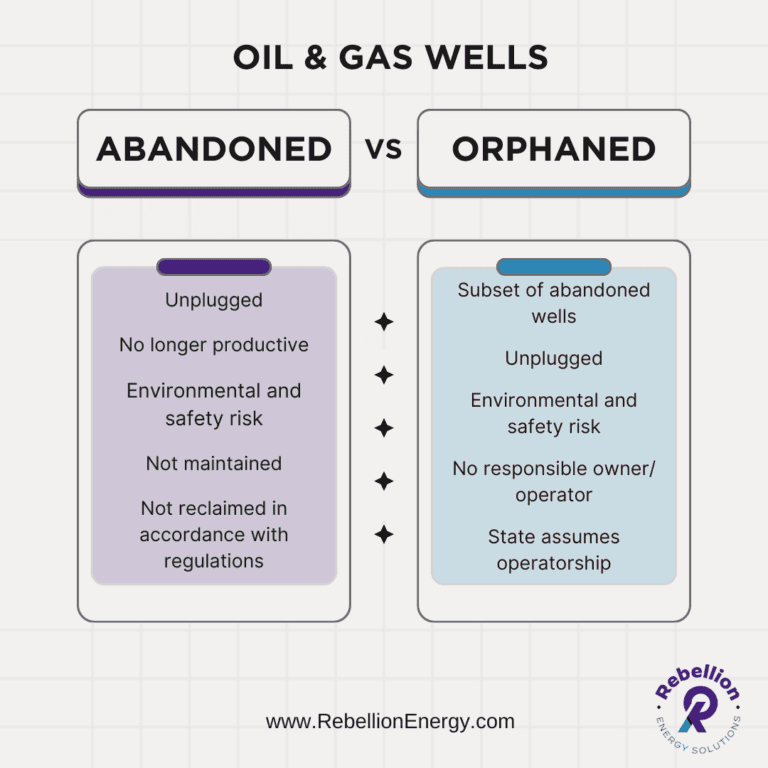 Understanding the Difference Abandoned vs. Orphaned Wells