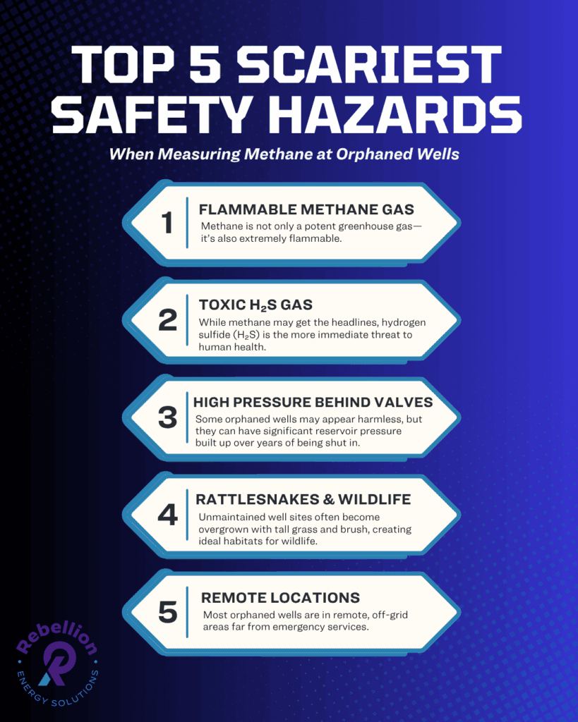 Graphic listing top 5 scariest safety hazards when measuring orphaned wells. The color is gradient blue with the Rebellion Energy Solutions seal logo at the bottom left corner